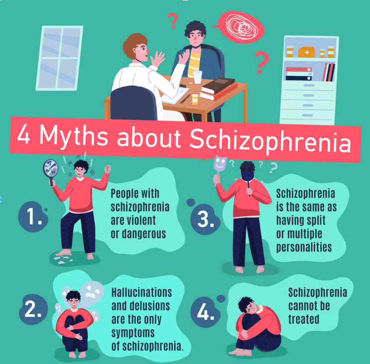 Schizophrenia