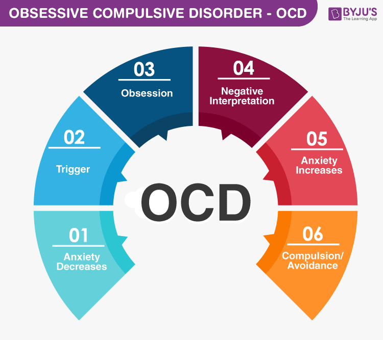 obsessive compulsive disorder