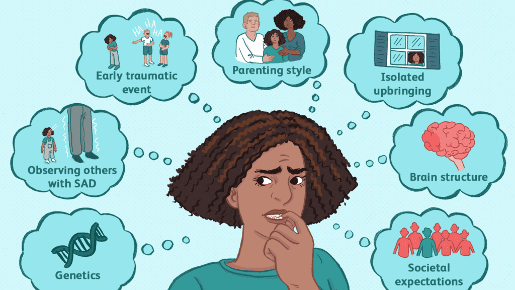 social anxiety